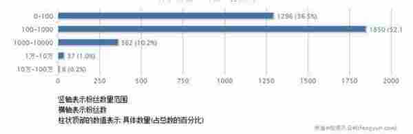 诊断企业官方微博之道