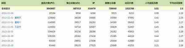 浅谈流量的突破方法