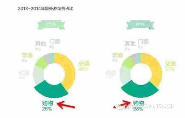 O2O全攻略做好O2O，关键在“场景”