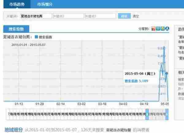 淘宝运营：优化标题一招就让你流量爆破