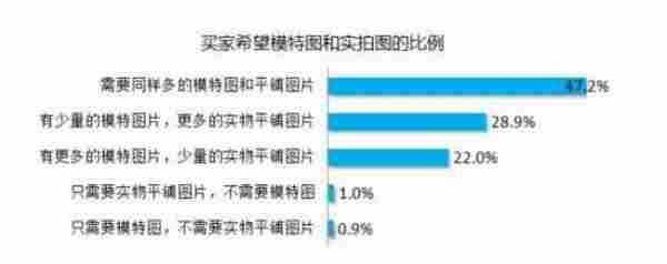 淘宝运营：一张图教你如何做好详情页