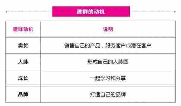 纯干货：为什么越来越多的社群会死掉？