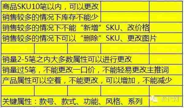 1个月进类目前10，带动全店冲击类目前200