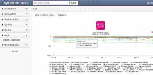 一个出色的APP推广必须知道的常用运营工具