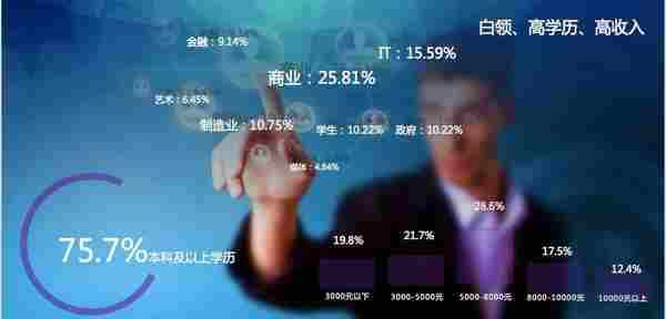 推广新渠道陌陌“到店通”:“叔叔”我们不约,我们聊聊白菜价的流量