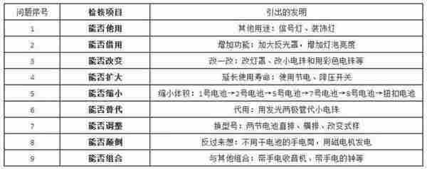 长假归来找不到工作状态？这些技能教营销人速速归位