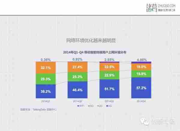 孔淼：用户增长和留存的秘密