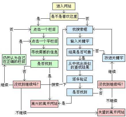 如何做好企业网站优化与推广工作