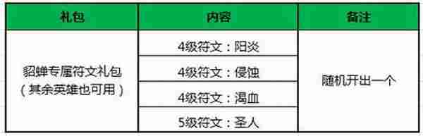 王者荣耀12月15日停机更新公告 冬日跨年新资讯