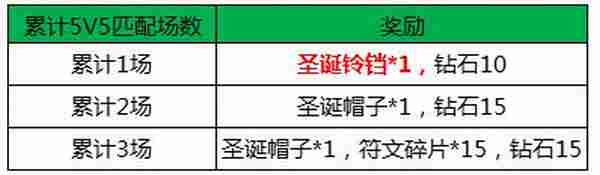 王者荣耀最新圣诞活动集锦 终极战队跨年嗨起来