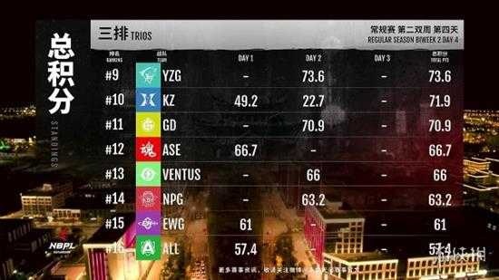 《永劫无间》NBPL联赛S2第二双周DAY4战报汇总！