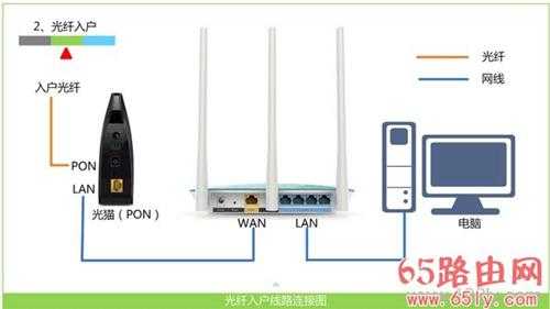 为什么输入192.168.1.1进不去路由器