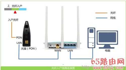 腾达(Tenda)无线路由器192.168.0.1 打不开怎么办？