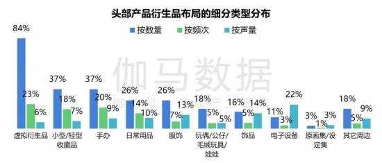 2024游戏IP报告：1~9月规模1960亿 68%用户愿为之付费