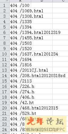 网站日志中的不完整url或莫名其妙的url抓取的分析