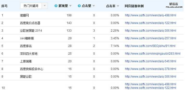 解密:百度排名规则及最新算法原理