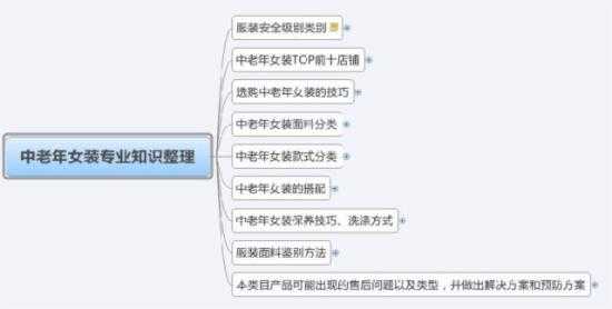 淘宝双11 中小卖家如何收获双十一(1)