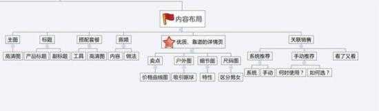 电商干货:电商无线端怎么优化?无线端优化全攻略