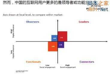 关于移动营销:那些我们做对的和做错的事儿