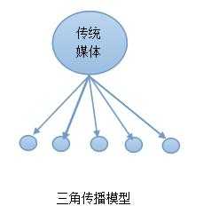 蓝翔怎样爆红的?挖掘互联网时代品牌三维传播法