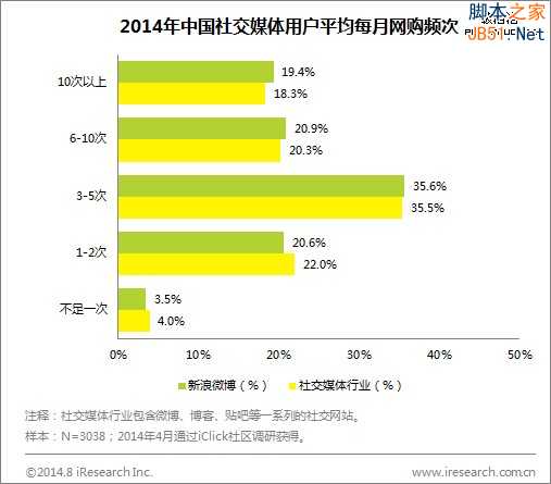 营销or电商化？站在流量变现十字路口的新浪微博怎么选