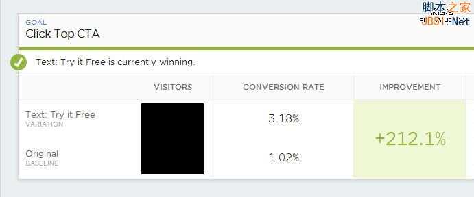 注册有道!如何简单有效地引导访客注册?