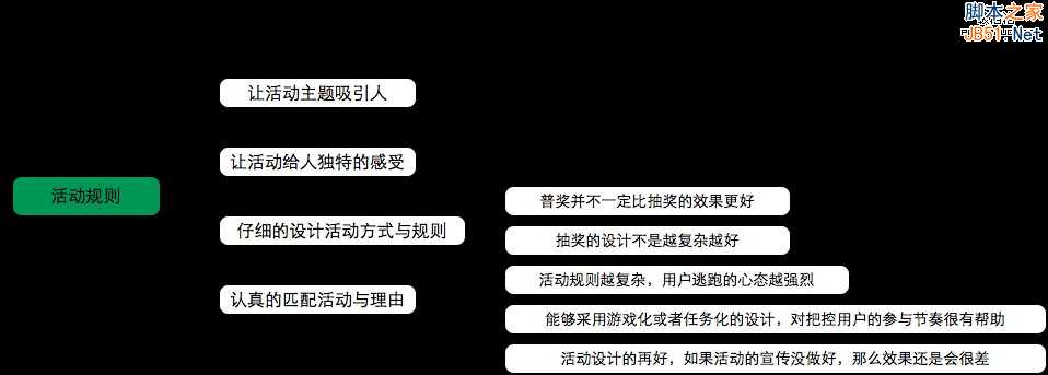 从零开始做运营(入门篇)