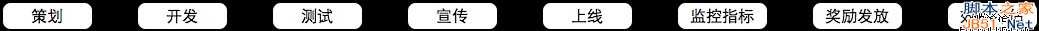 从零开始做运营(入门篇)