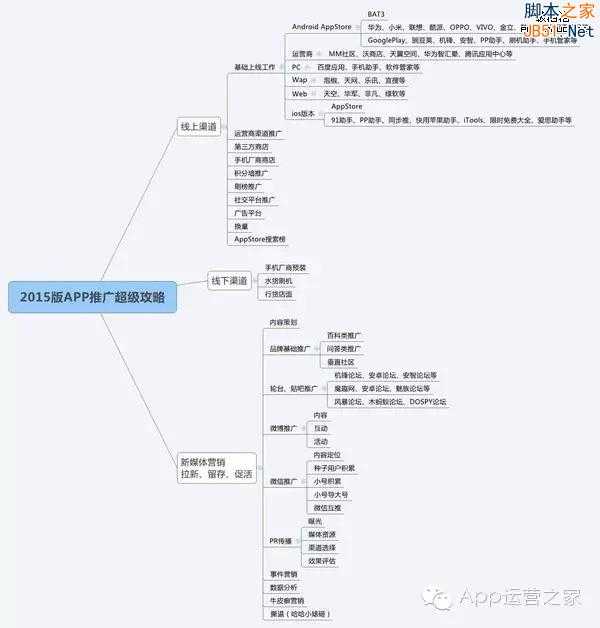 2015版App推广全攻略(完整版)