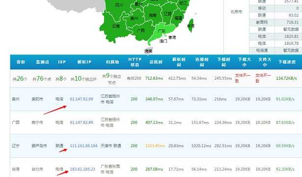 CDN是什么意思 CDN加速服务有什么功能和作用?