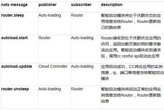 深入分析京东的云计算PaaS平台所利用的技术