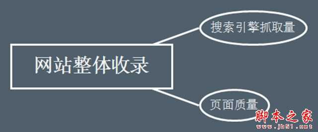 如何科学的做SEO优化？获取和提升SEO流量技巧方式
