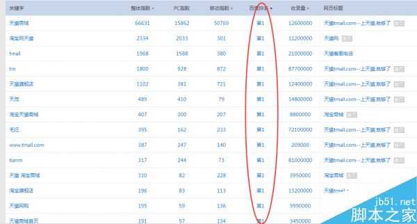 新建的企业网站如何做优化?真正优秀的seo做法介绍
