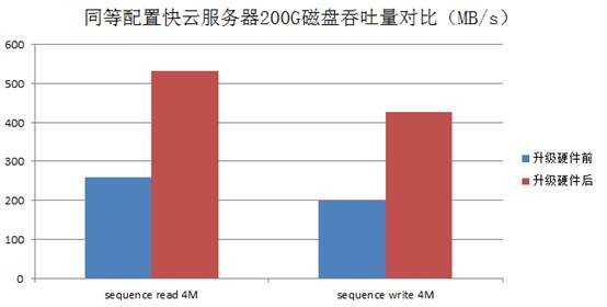 景安网络与英特尔强强联合 力促云计算服务全新升级（白皮书）