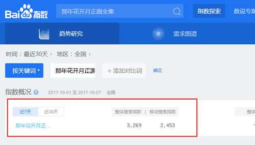 利用高权重网站借力操作关键词快速排名 SEO实战干货分享