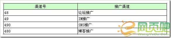 吴锋:推广渠道有效管理和监控