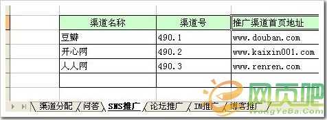 吴锋:推广渠道有效管理和监控