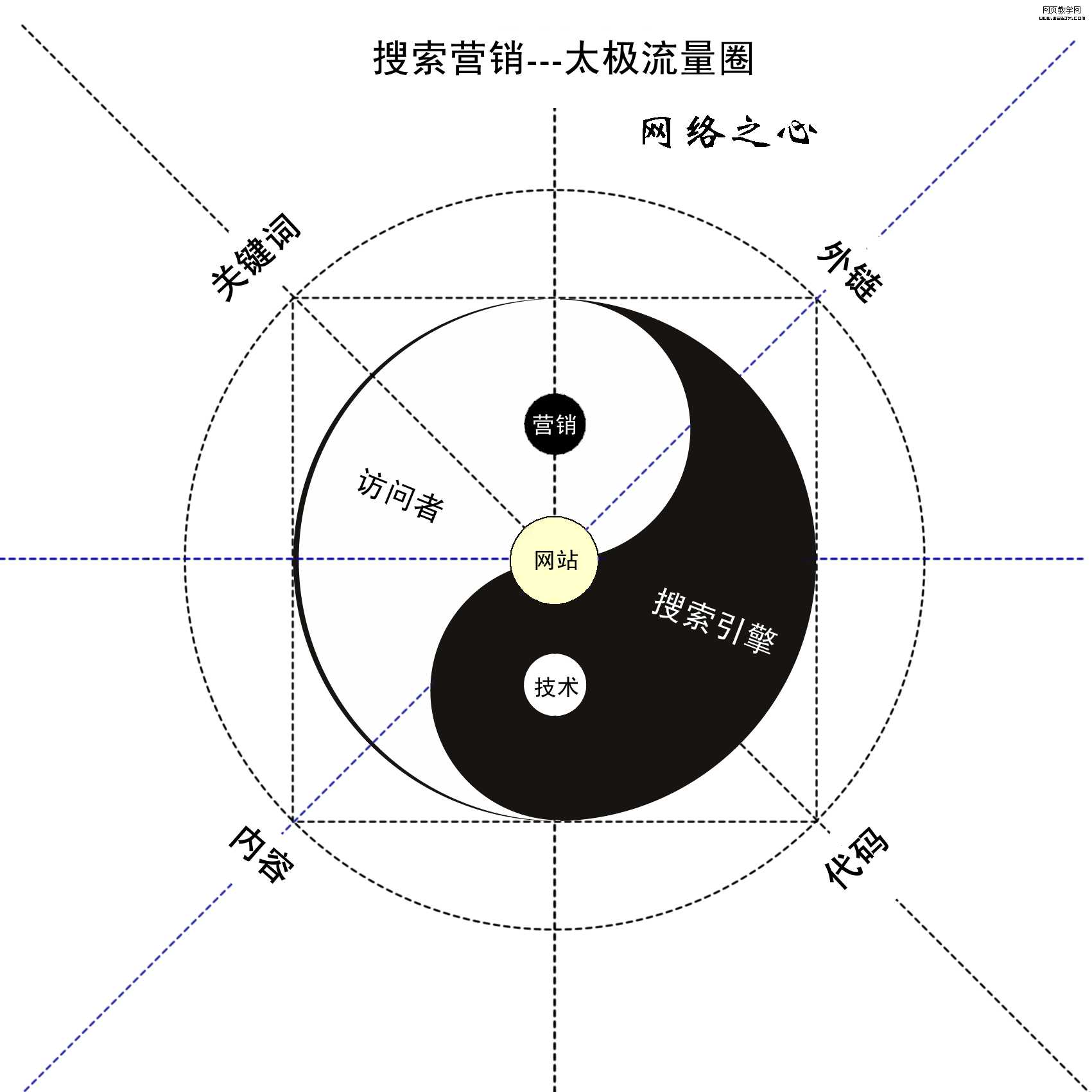 搜索引擎和访问者 谁比谁重要?