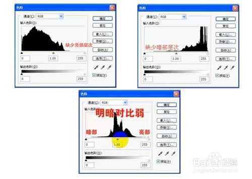 PS快速利用色阶快速处理图片发灰、发暗、局部发灰发暗的问题