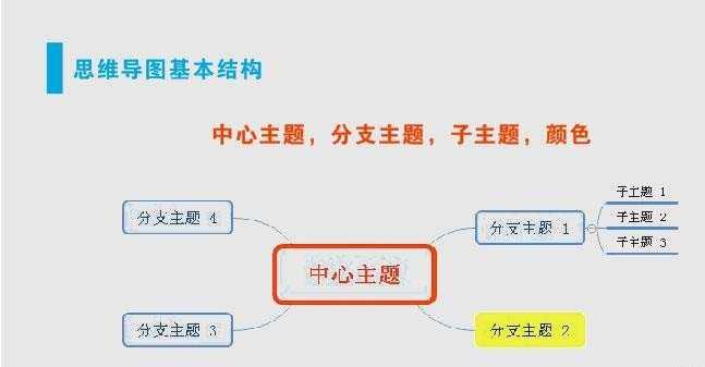 cdr怎么快速给图片换背景?