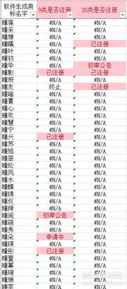 一种赚钱思路--从起名软件爆破到爬虫程序获取数据到商标批量查询注册系统搭建